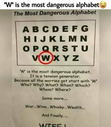 W is the most dangerous letter Meme Template