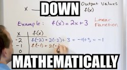 Down Mathematically Meme Template