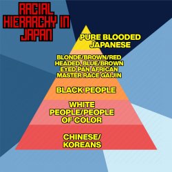 Racial Hierarchy in Japan Meme Template