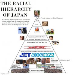 The Racial Hierarchy in Japan Meme Template