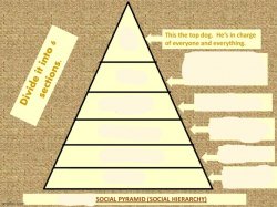 X Social Pyramid Meme Template