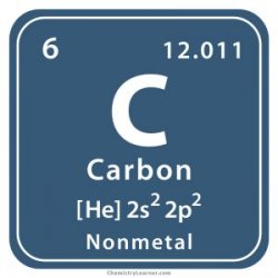 carbon Meme Template