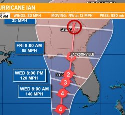 Hurricane Ian Meme Template