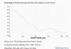 Boomers robbed their children's future Meme Template