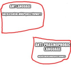 language of amt&anti-prasinophobic Meme Template