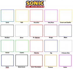 Sonic The hedgehog cast meme Meme Template