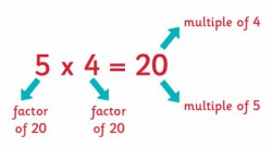 Factors vs Multiples Meme Template