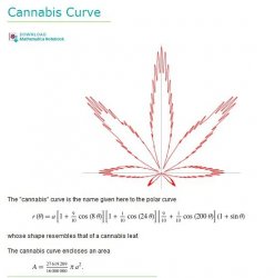 cannabis curve Meme Template