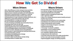 How we got so divided Meme Template