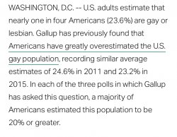 Americans overestimate gay population Meme Template