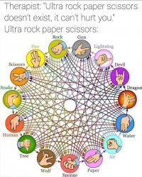 Ultra rock paper scissors Meme Template