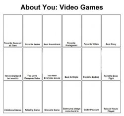 Video game chart Meme Template