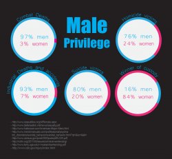 MRA meme Meme Template