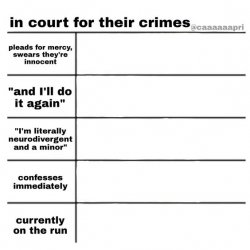 in court for their crimes alingement chart Meme Template