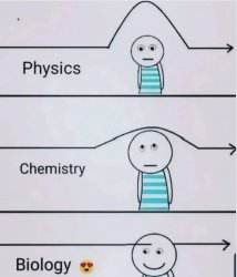 understanding things Meme Template