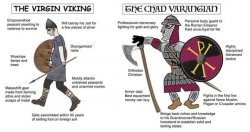 The virgin Viking vs. the Chad Varangian Meme Template