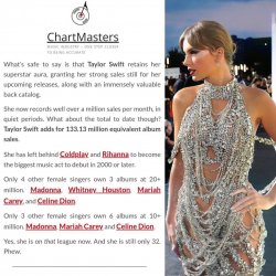 Taylor Swift chart domination Meme Template