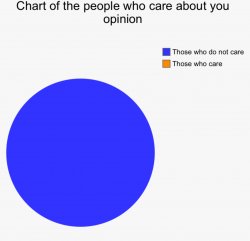 Chart of the people who care about your opinion Meme Template