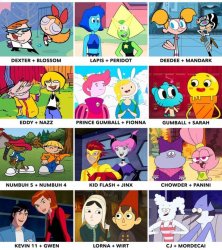 Cartoon Network Couple Meme Template