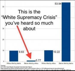 facts Meme Template