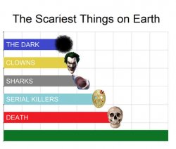 scariest thing graph Meme Template