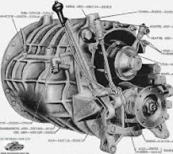 Sherman transmission Meme Template