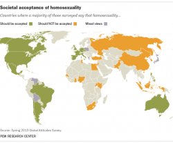 Global acceptance of homosexuality 2013 Global Attitudes survey Meme Template