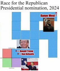 Race for the Republican Presidential nomination 2024 Meme Template