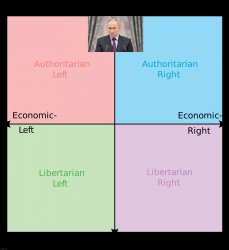 Vladimir Putin centrist authoritarian Meme Template