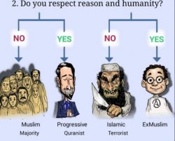 Muslim people groups vs ex-muslims Meme Template