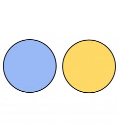 Venn with no overlap, differences Meme Template
