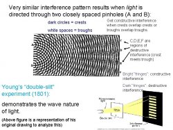 Wave-Particle duality Meme Template