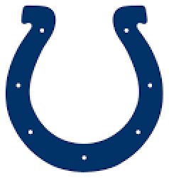 Colts logo Meme Template