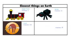 Slowest things on Earth Meme Template