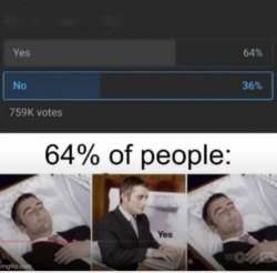 64% of people Meme Template