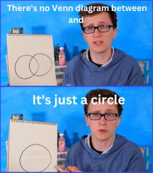 Scott The Woz Venn Diagram Meme Template Meme Template