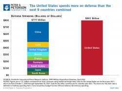 WAR Budget Meme Template