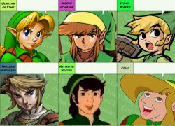 Link’s Response To….. Meme Template