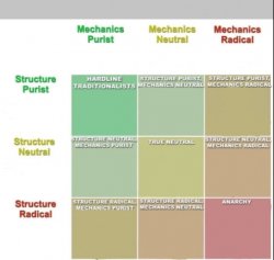 Alignment Chart Meme Template