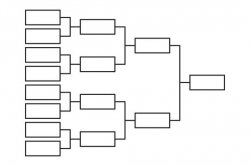 Tournament Template Meme Template
