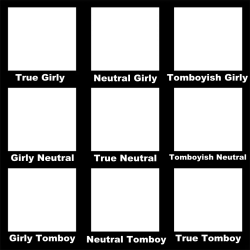 Girly-Tomboy alignment chart Meme Template