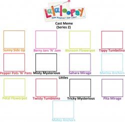 Lalaloopsy Cast Meme 2 Meme Template