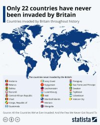 Only 22 countries have never been invaded by Britain Meme Template