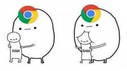 Chrome RAM usage Meme Template