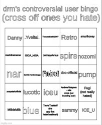 drm's controversial user bingo Meme Template