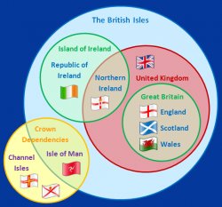 Great Britain United Kingdom Venn Diagram Meme Template