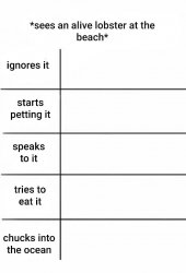 Character chart lobster Meme Template