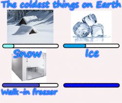 The Coldest Things On Earth Meme Template