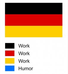 Germany flag meanings Meme Template