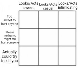 Looks / Acts Alignment Chart Meme Template